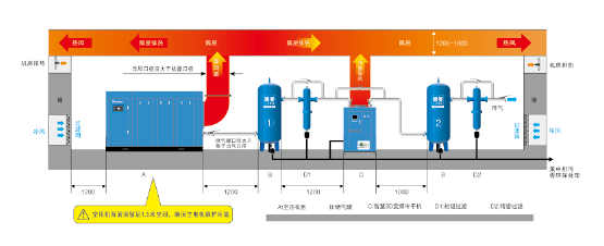 空壓站節能改造