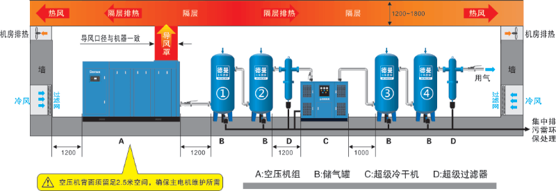 德曼節能空壓站布局圖