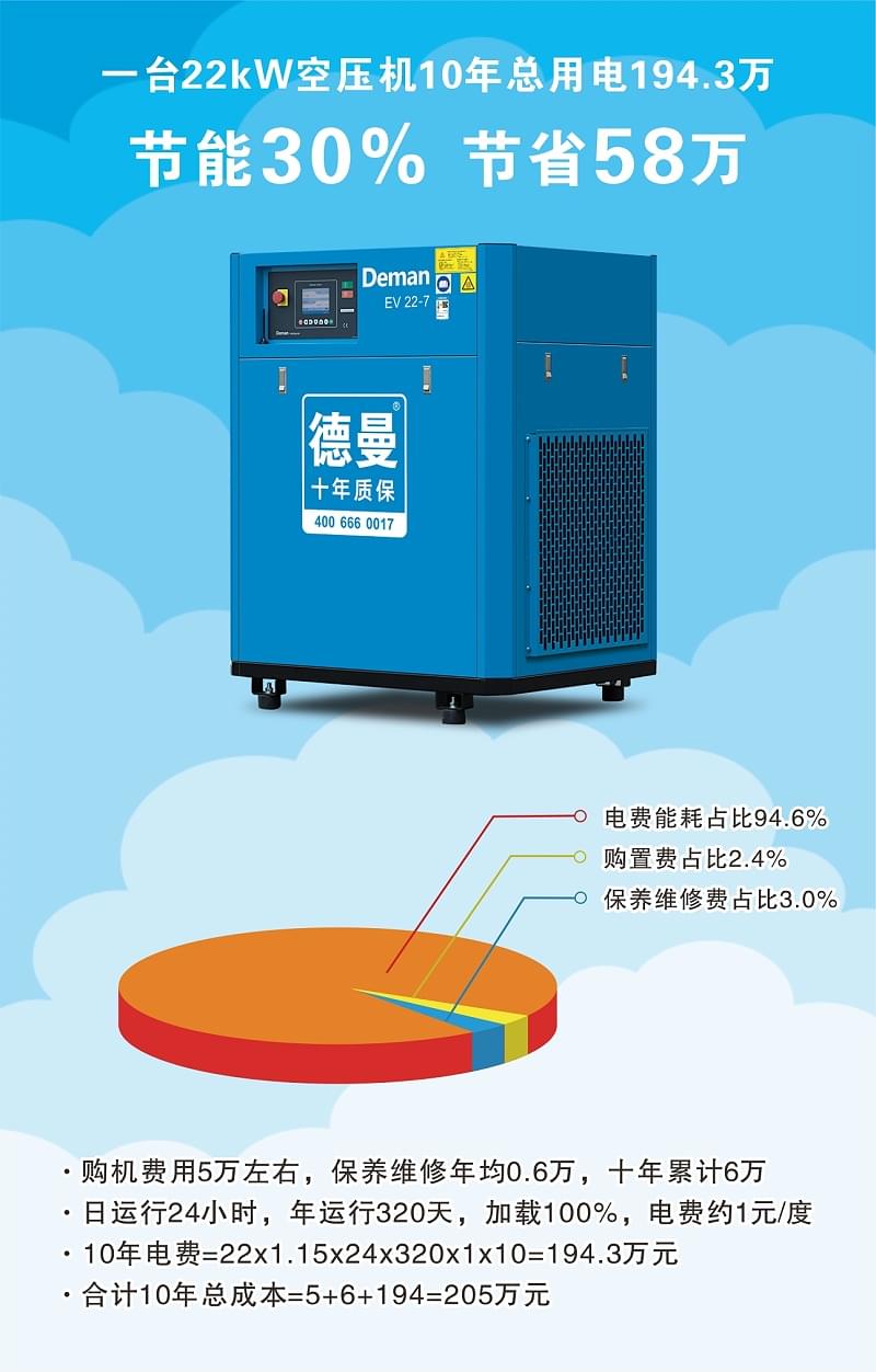 德曼螺桿機