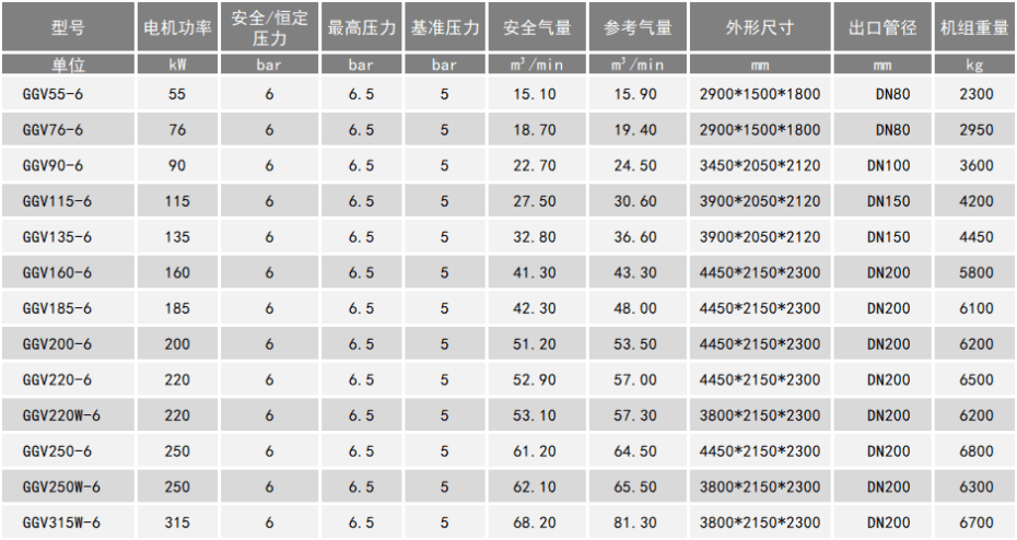 雙螺桿空壓機