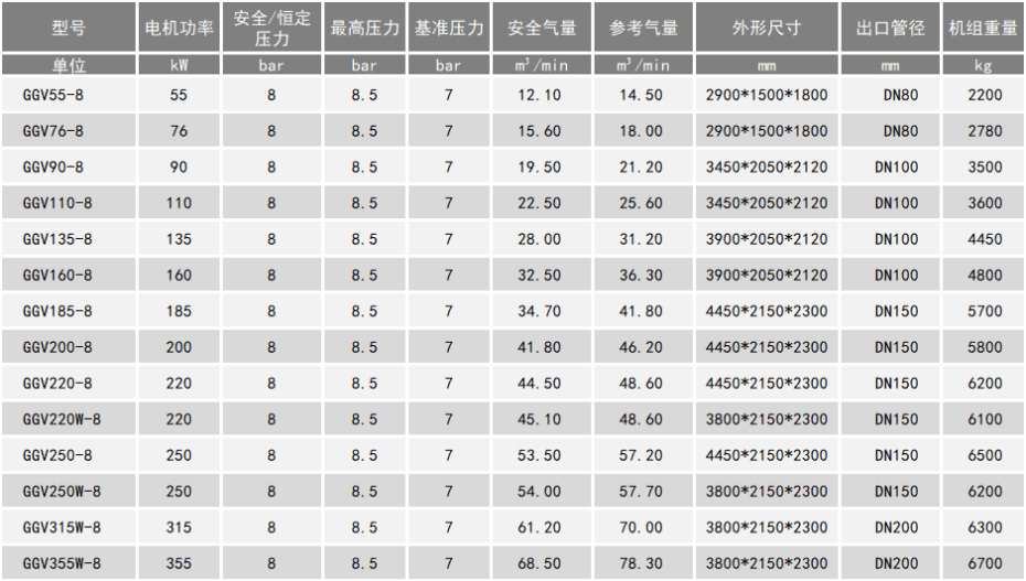 雙螺桿空壓機