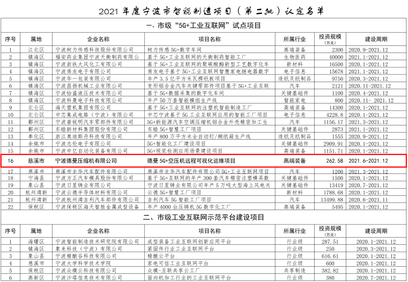 2021年度寧波市智能制造項目（第二批）認定名單