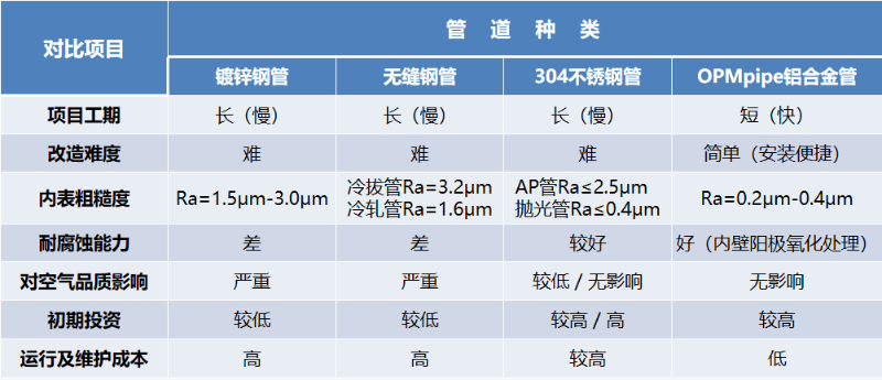 鋁合金管