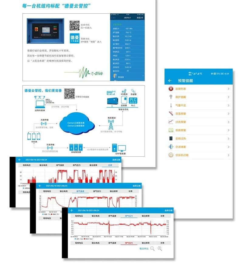 德曼5G+空壓機遠程可視化運維項目