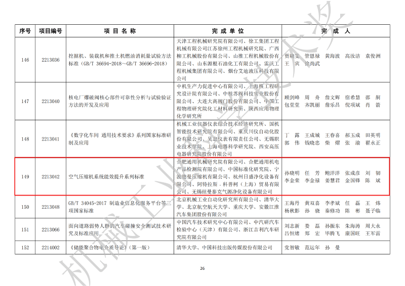 德曼壓縮機上榜中國機械工業科學技術獎