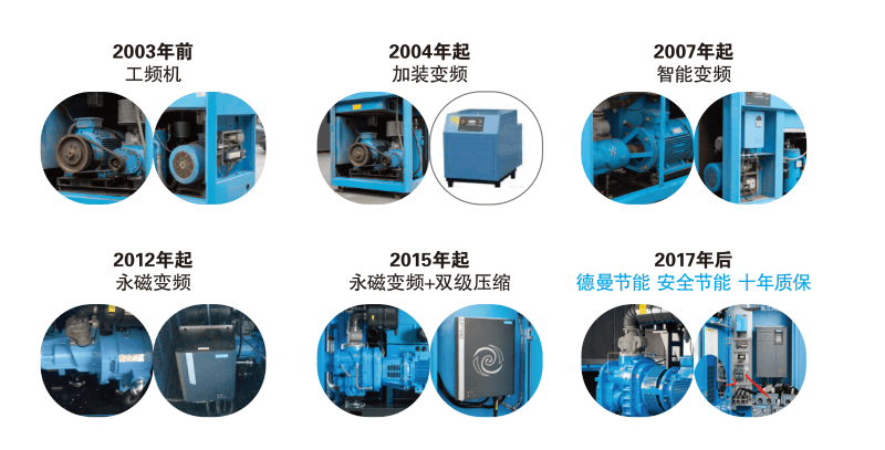 德曼變頻空壓機發展史