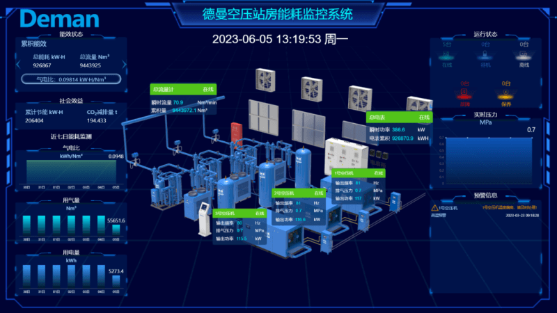 德曼空壓站房能耗監控系統