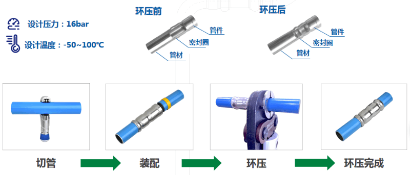 空壓機管道安裝操作步驟