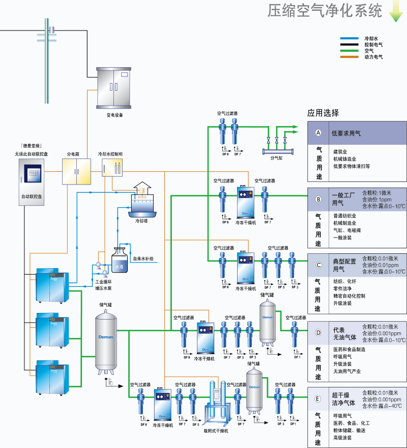 空壓機精度過濾器