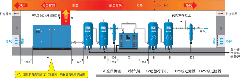 德曼壓縮空氣系統