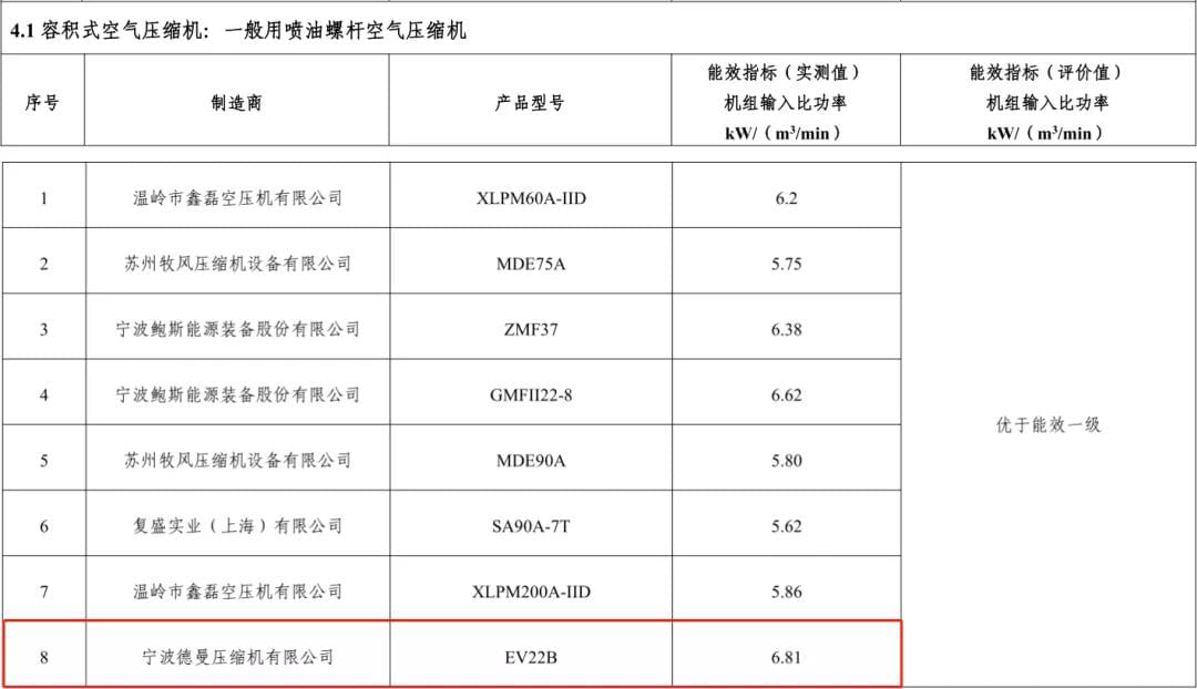 2017年德曼入選能效之星