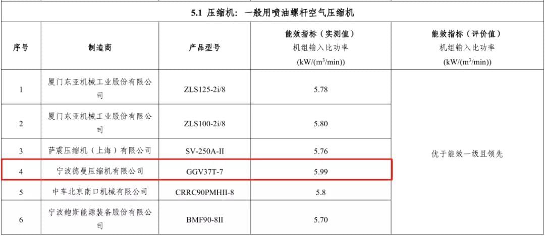 2018年德曼入選能效之星