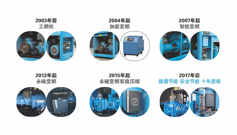 德曼空壓機節能發展史